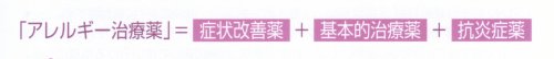 アレルギー治療薬