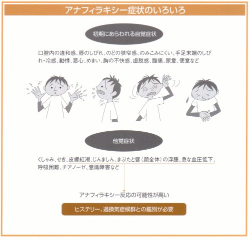 アナフィラキシー症状のいろいろ